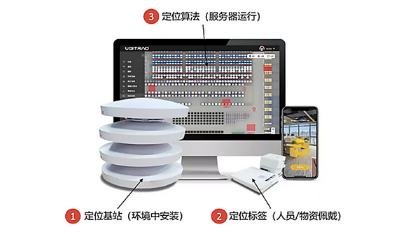 UWB行業誤區和投資建議